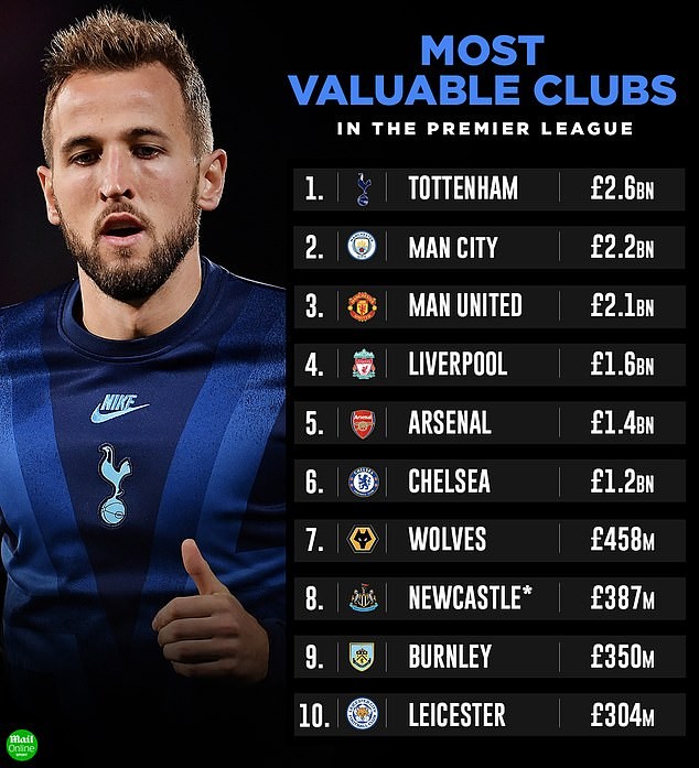 premier-league-most-valuable-clubs.jpg
