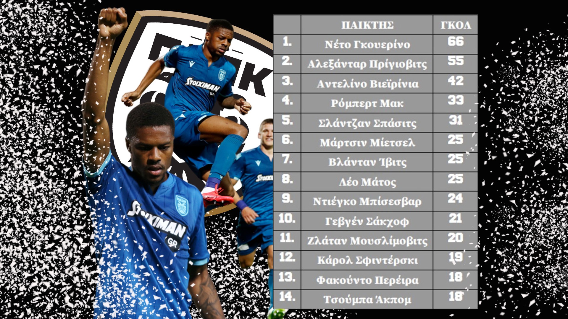 foreign-scorer-paok-akpom.jpg