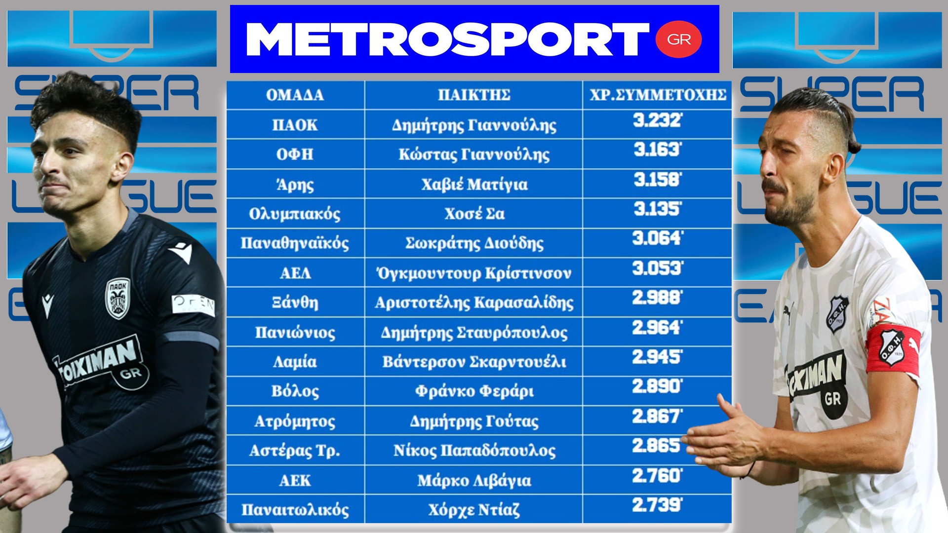 giannoulis-paok-metrosportgr-record5.jpg