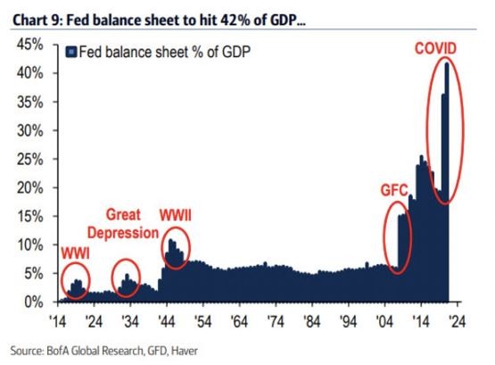 chart-fed-balance.JPG