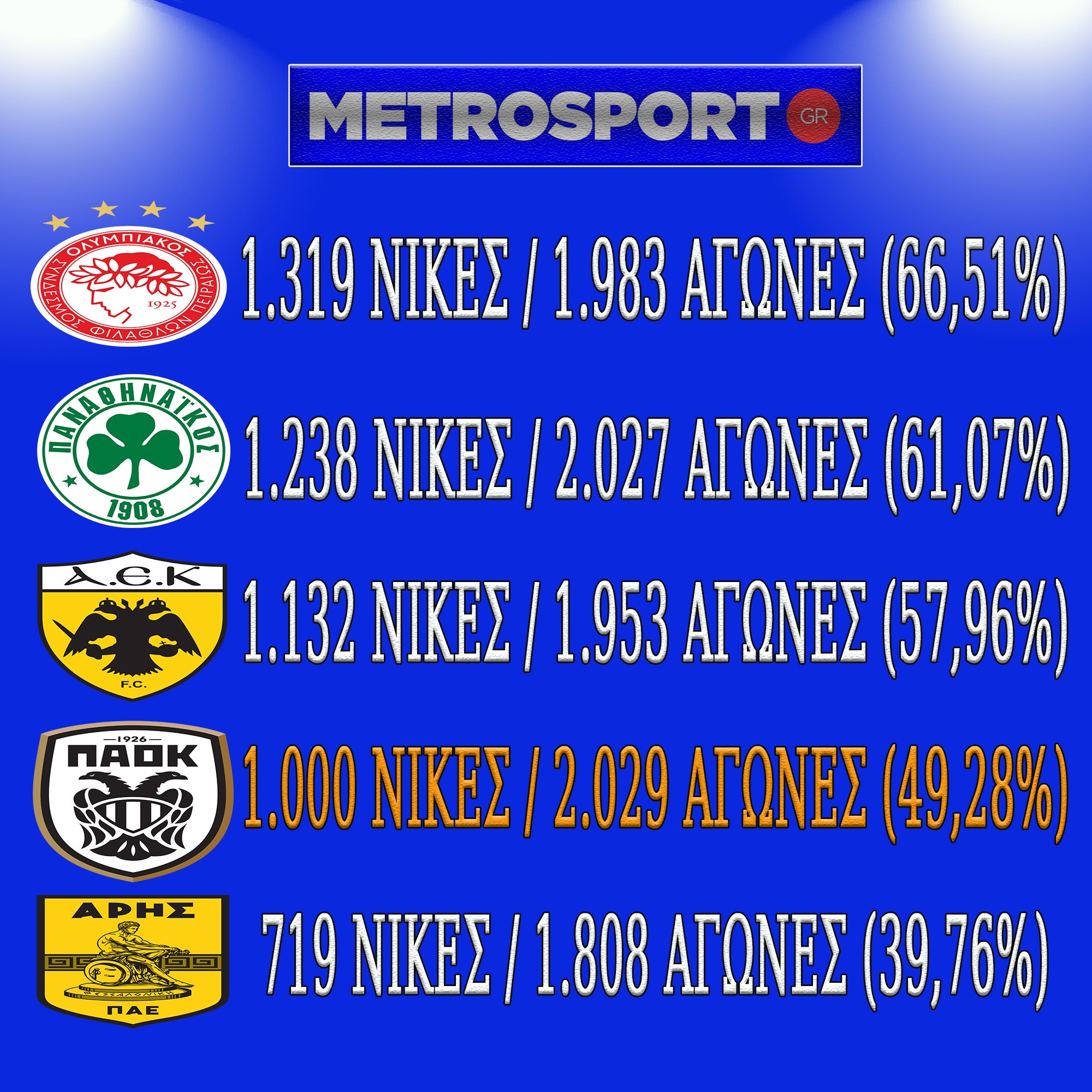 paok-1000-wins.jpg
