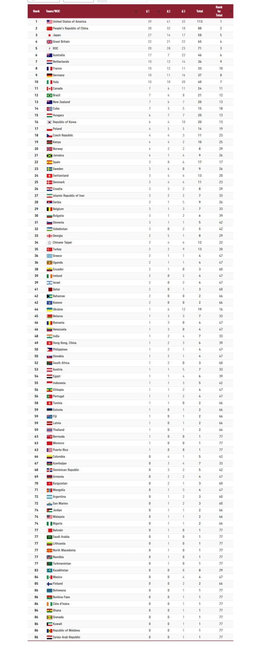 medal-table.webp