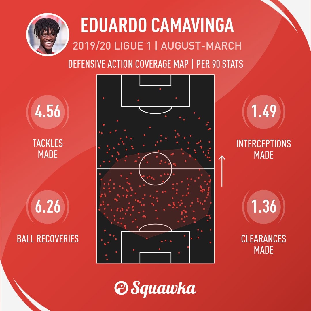 stats-camavinga.jpg
