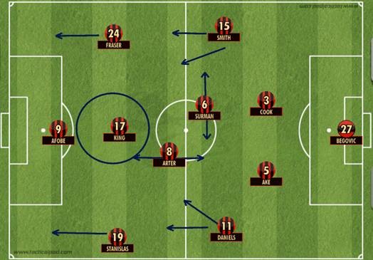 formation-4-4-2.jpg