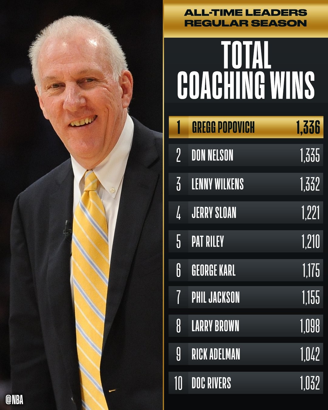 popovich-list.jpg