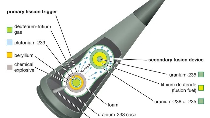 blast-fission-component-fusion-explosion-bomb-warhead.jpg