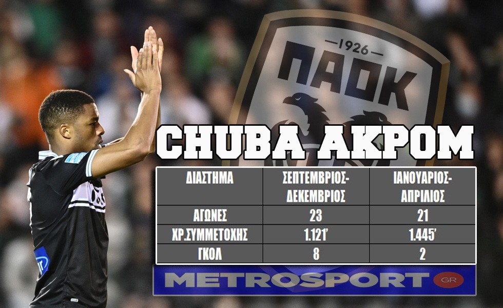 akpom-paok.jpg