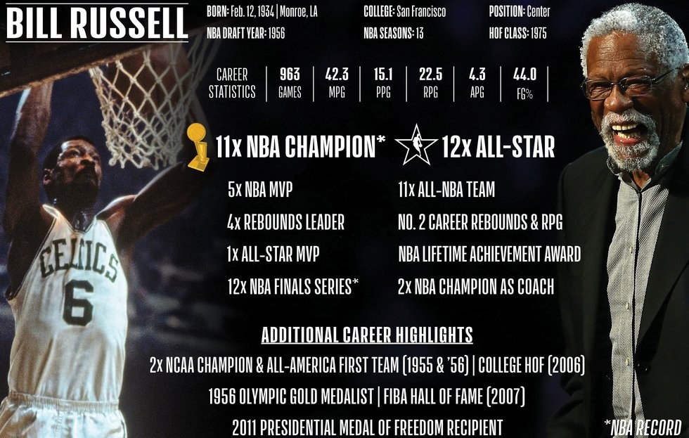 bill-russell.jpg