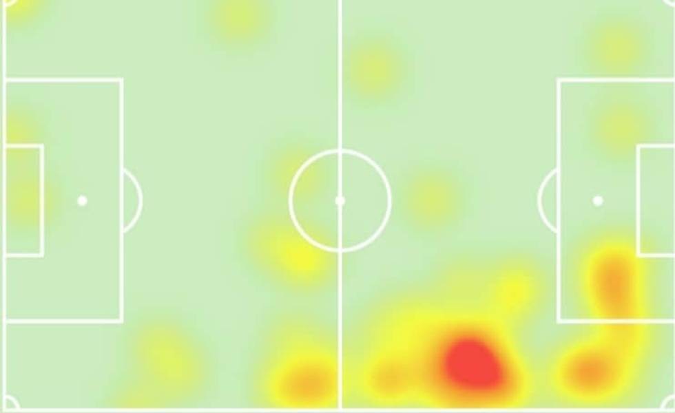 tsaousis-heatmap-olympiacos.jpg