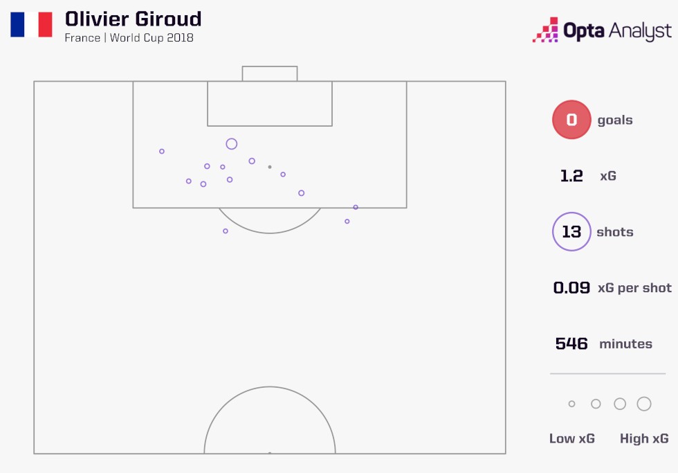 opta-giroud-2018.jpg