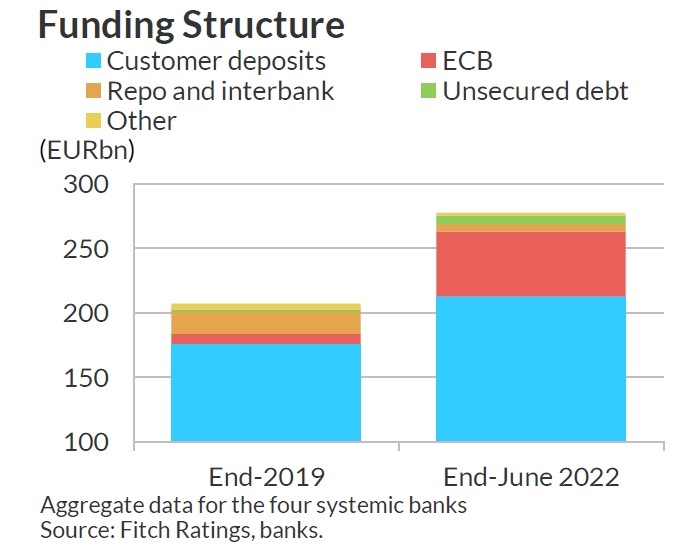 fitch-banks-funding.jpg