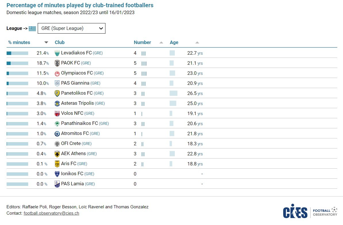 cies-percentage-club-trained-players.jpg
