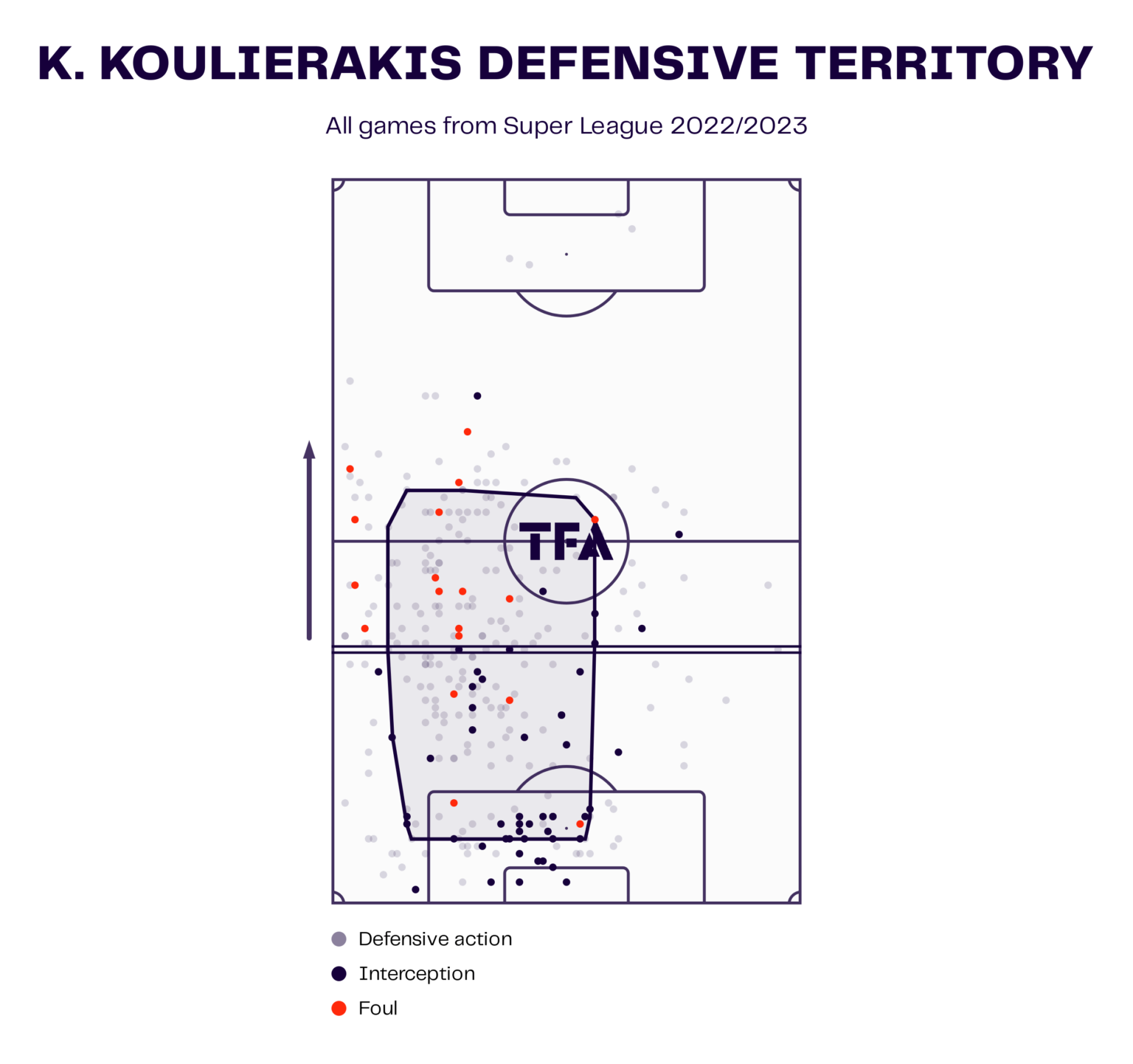 k-koulierakis-defensive-territory-1536x1442.png