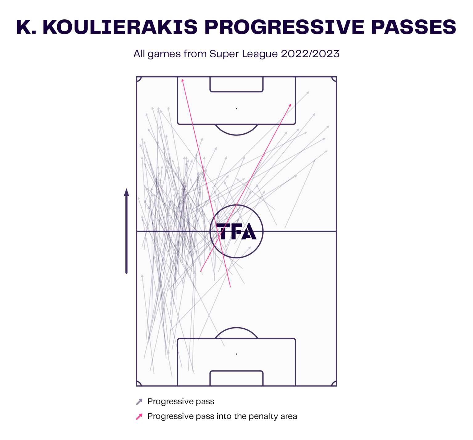 k-koulierakis-progressive-passes-1536x1429.png
