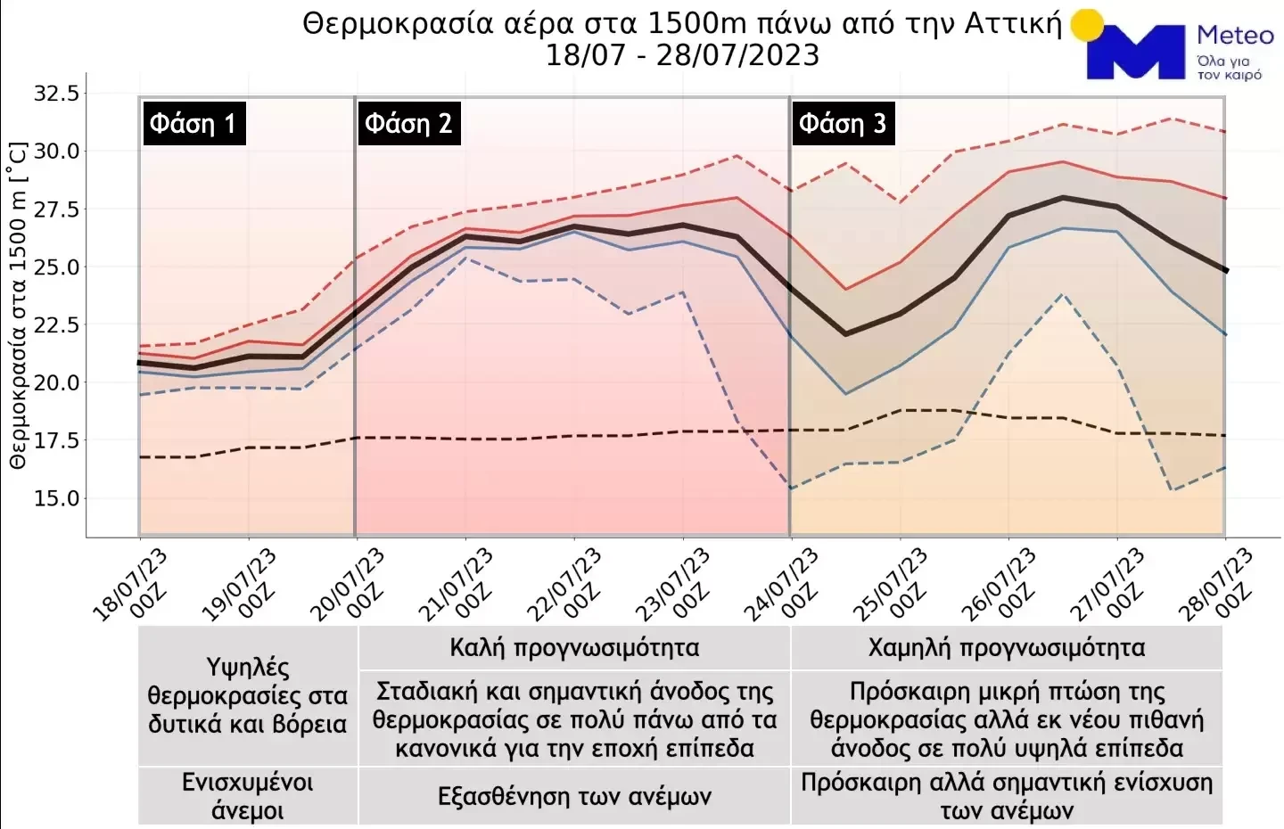 pinakas-meteo1.jpg
