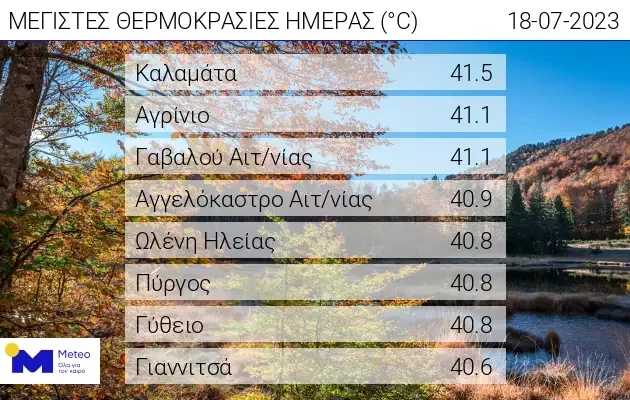 pinakas-thermokrasies.jpg