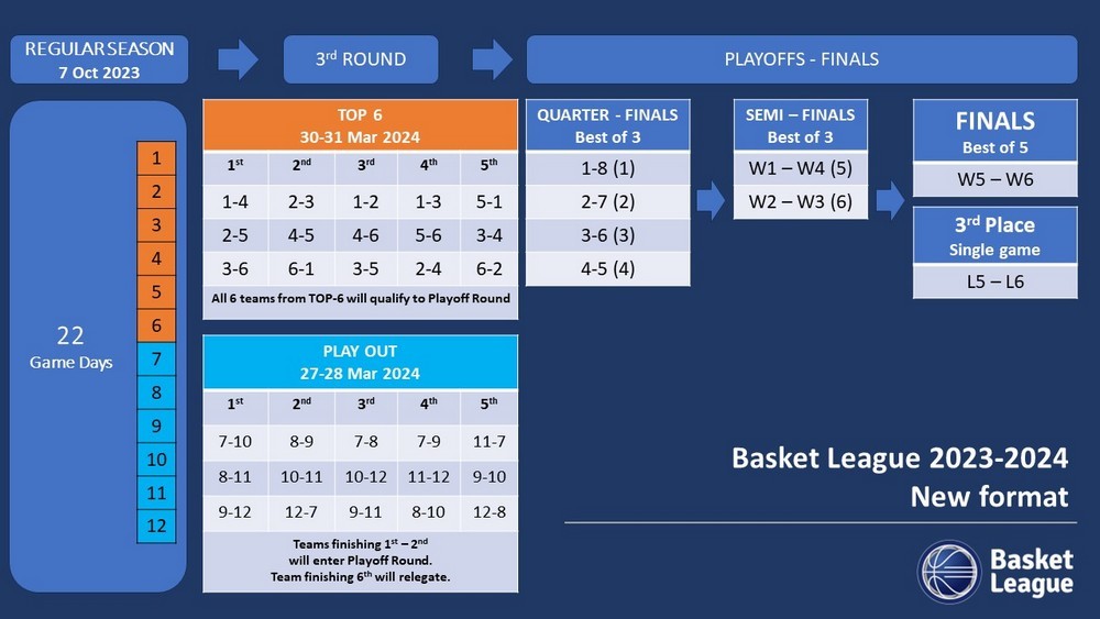 basket-league-format.jpg