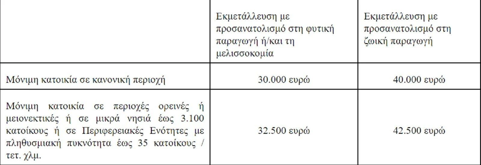 gine-agrotis.jpg