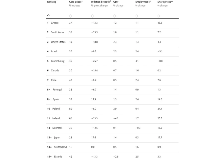 economist-pinakas.webp