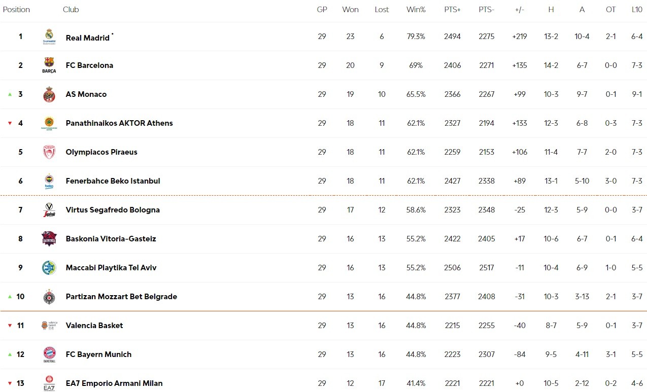 euroleague-table.jpg