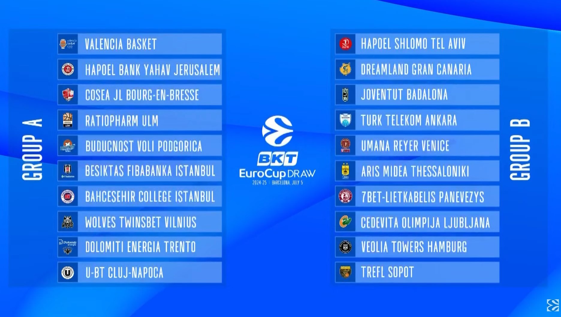 eurocup-groups.jpg