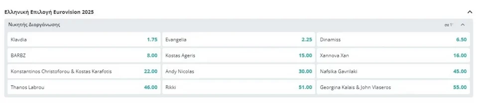 eurovision-2025-ellinikos-telikos-novibetjpg.webp