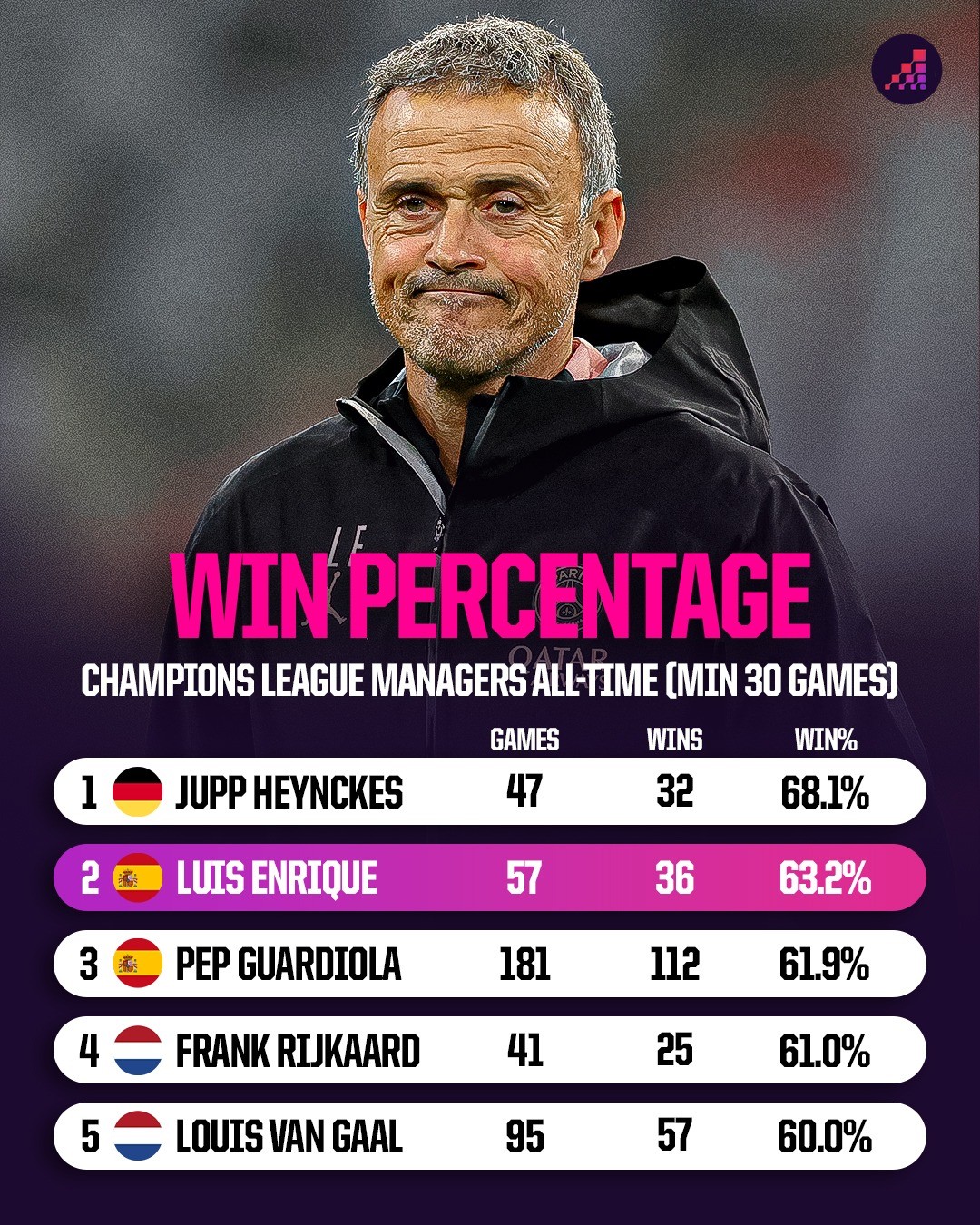champions-league-managers-all-time.jpg