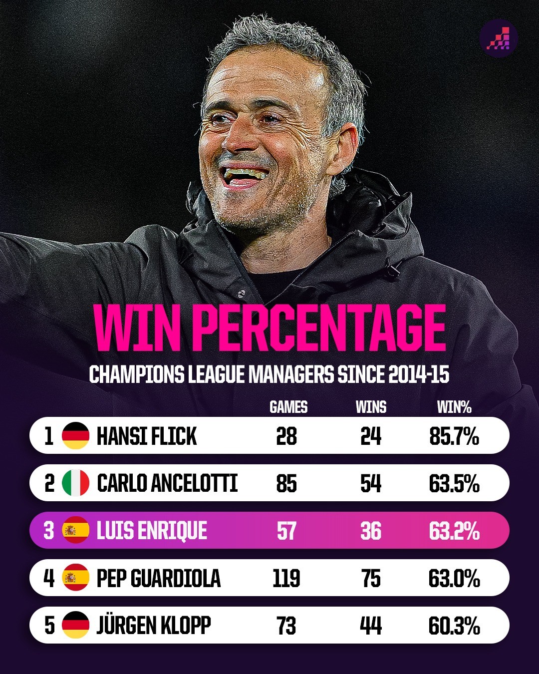 champions-league-managers-since-2014-15.jpg
