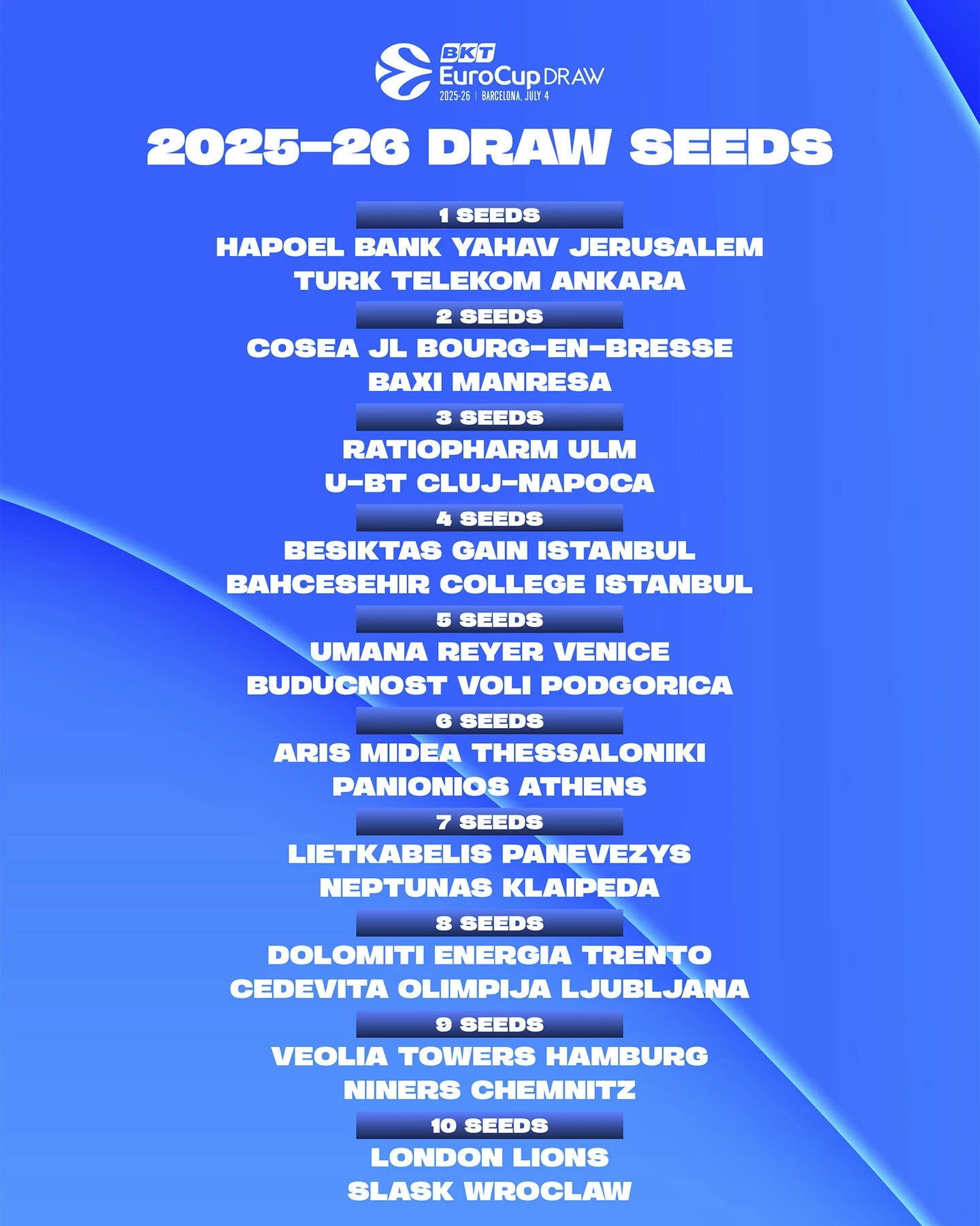 eurocup-seed25.webp