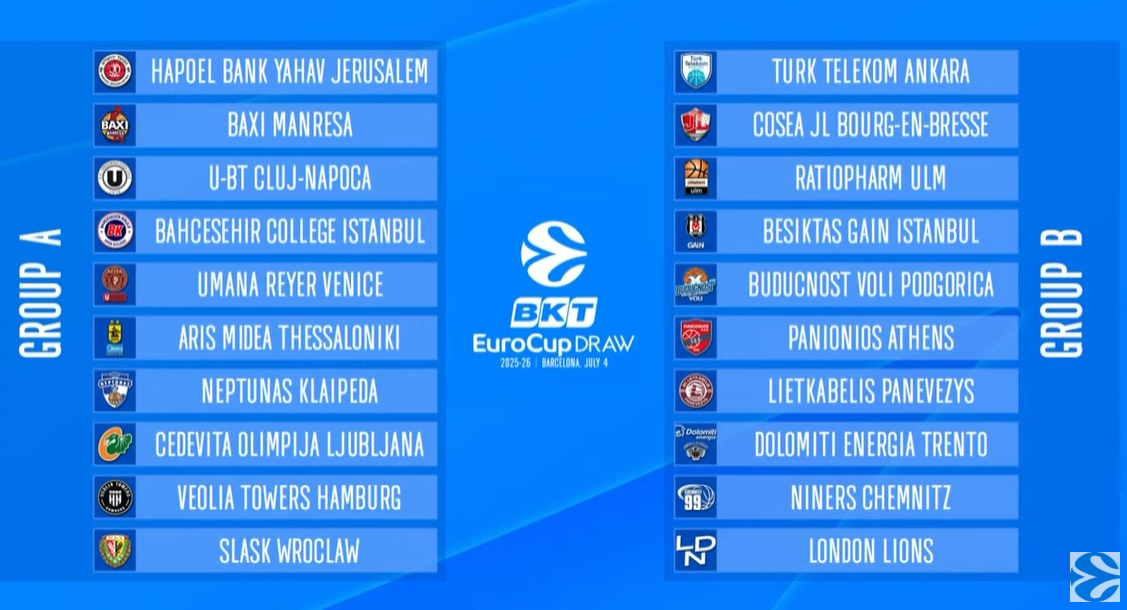 eurocupgroups.png