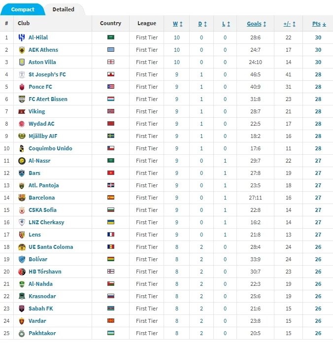 aek-transfermarkt.webp