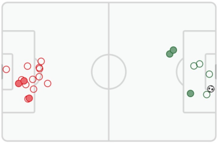 shotmap-olympiacos-panathinaikos.jpg