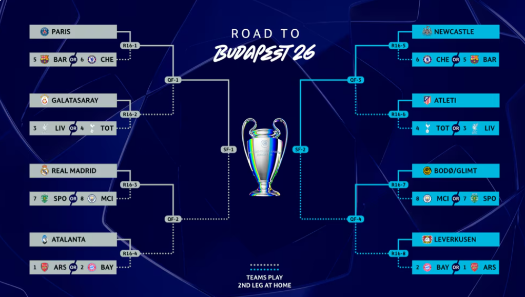 champions-league-bracket.png