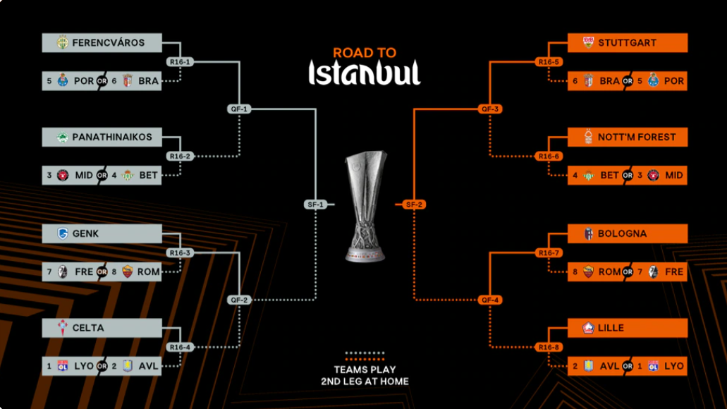europa-league-bracket.png