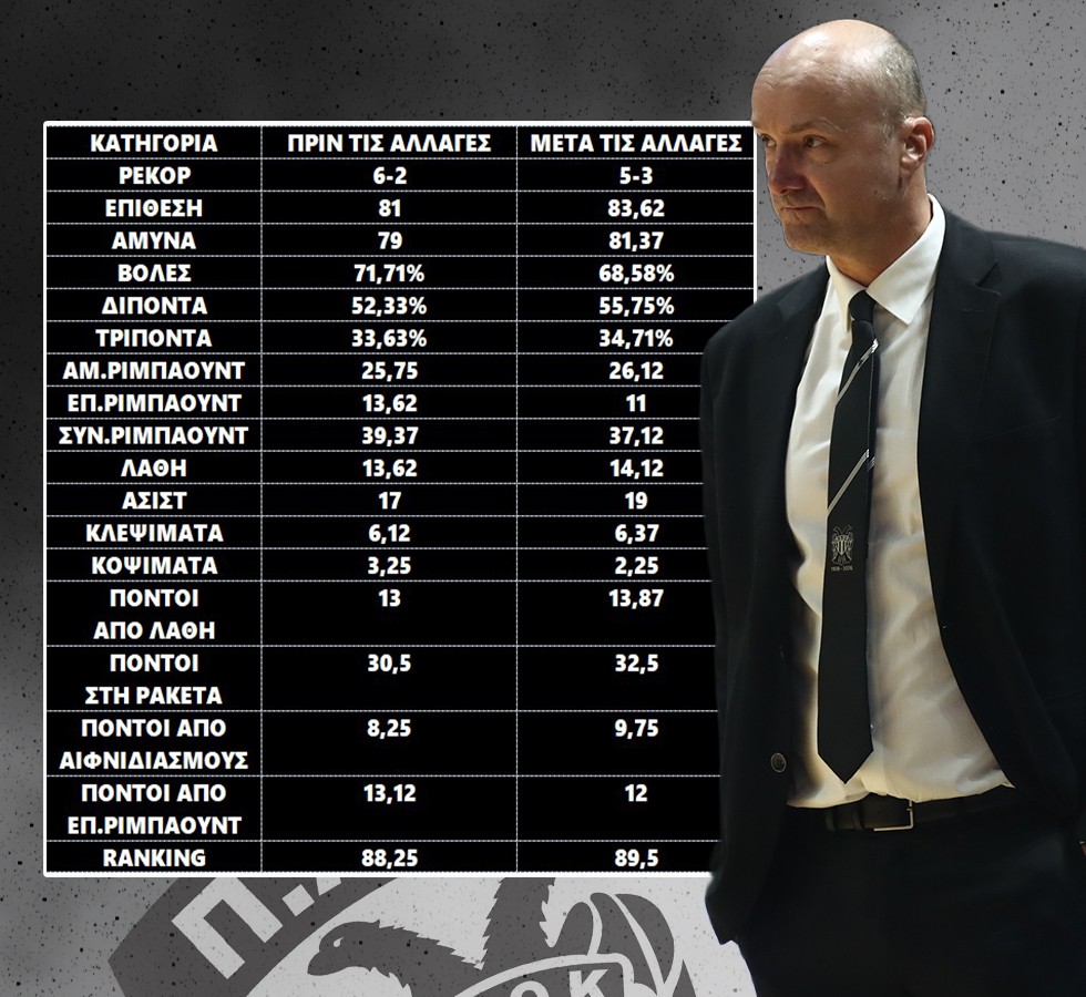 paok-stats-010326.jpg