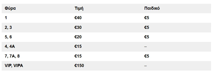 Οι τιμές των εισιτηρίων