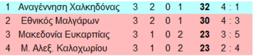 Ανοδος για την Αναγέννηση Χαλκηδόνας