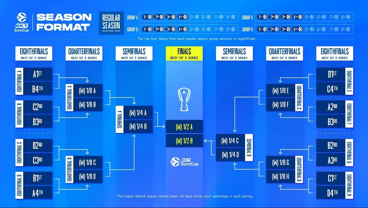eurocup-format.jpg