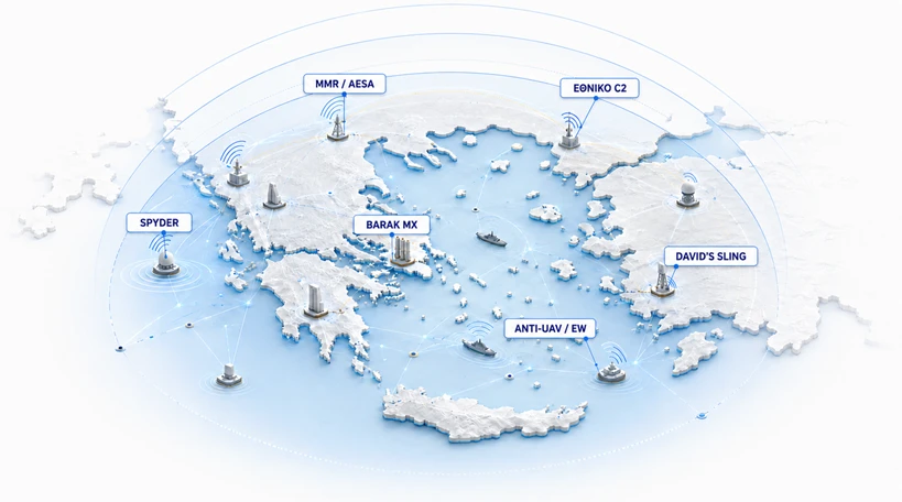Διάγραμμα 13. Καθαρό συνθετικό ιχνογράφημα της τελικής λειτουργικής μορφής: αισθητήρες, εθνικό σύστημα διοίκησης και ελέγχου (C2), αμυντικά στρώματα και αντιμετώπιση μη επανδρωμένων αεροχημάτων/ηλεκτρονικός πόλεμος (anti-UAV/EW).