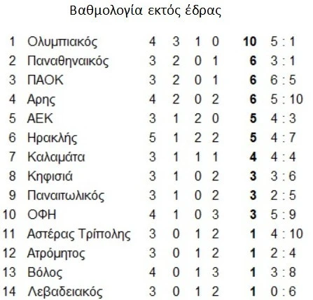 vathmologhia-ektos-edras.jpg