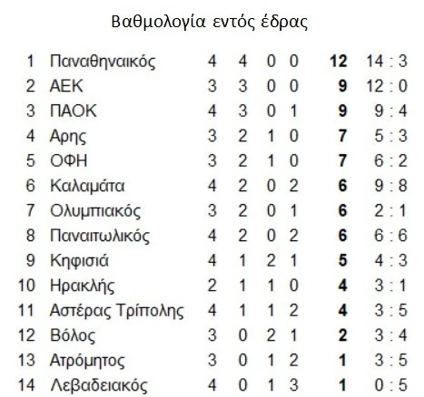vathmologhia-entos-edras.jpg