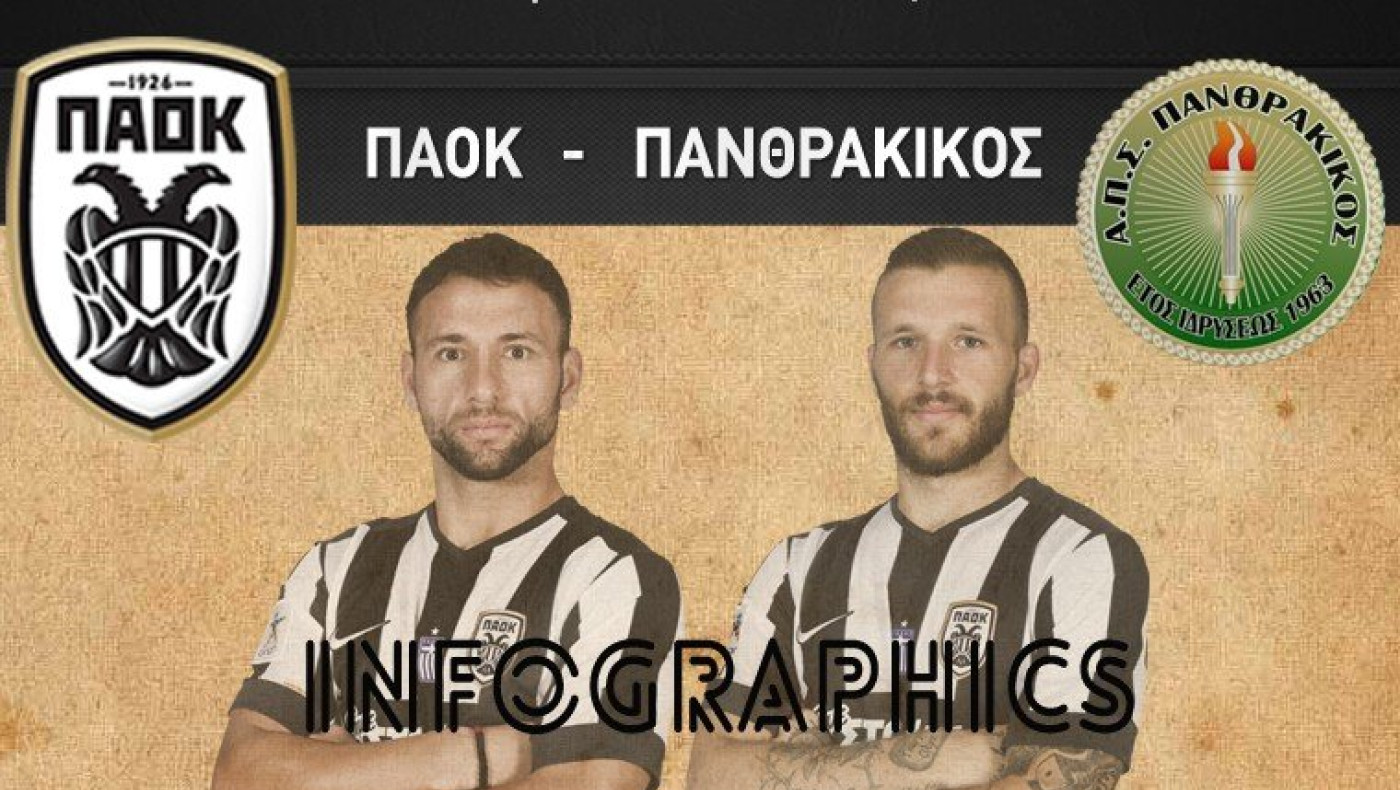 Τα στατιστικά του ΠΑΟΚ-Πανθρακικός...