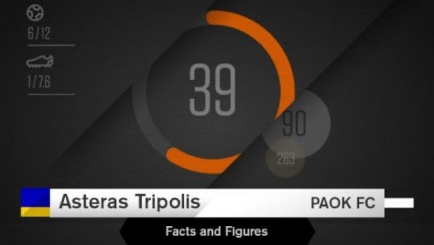 Το Αστέρας Τρίπολης - ΠΑΟΚ με τα μάτια της «ασπρόμαυρης» ΠΑΕ