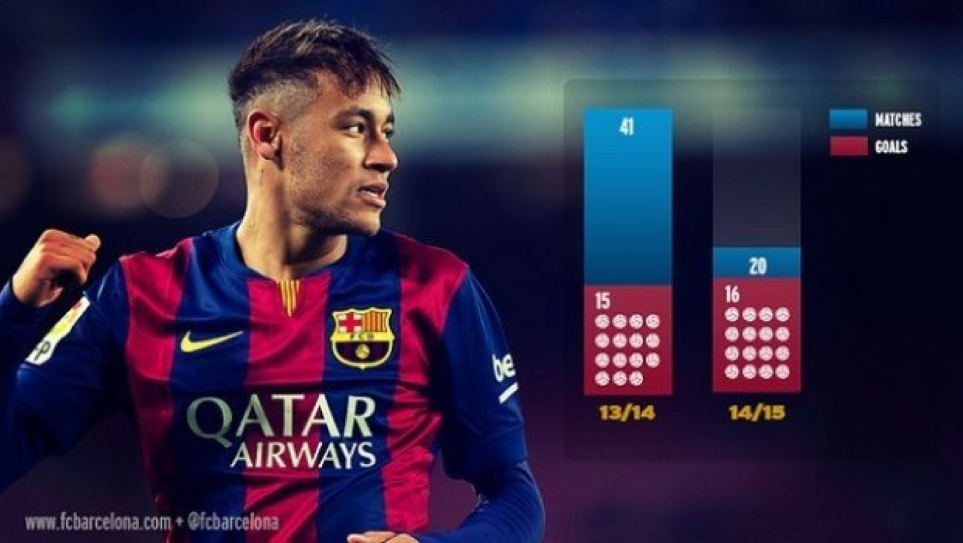 Ακόμα καλύτερος ο Νεϊμάρ