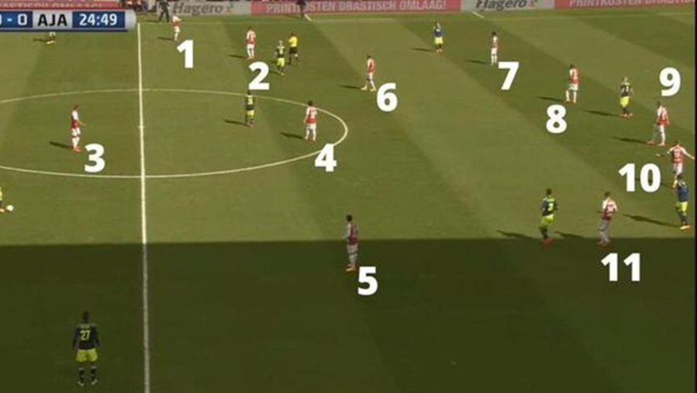 Με δώδεκα ποδοσφαιριστές η Ουτρέχτη! (Video)