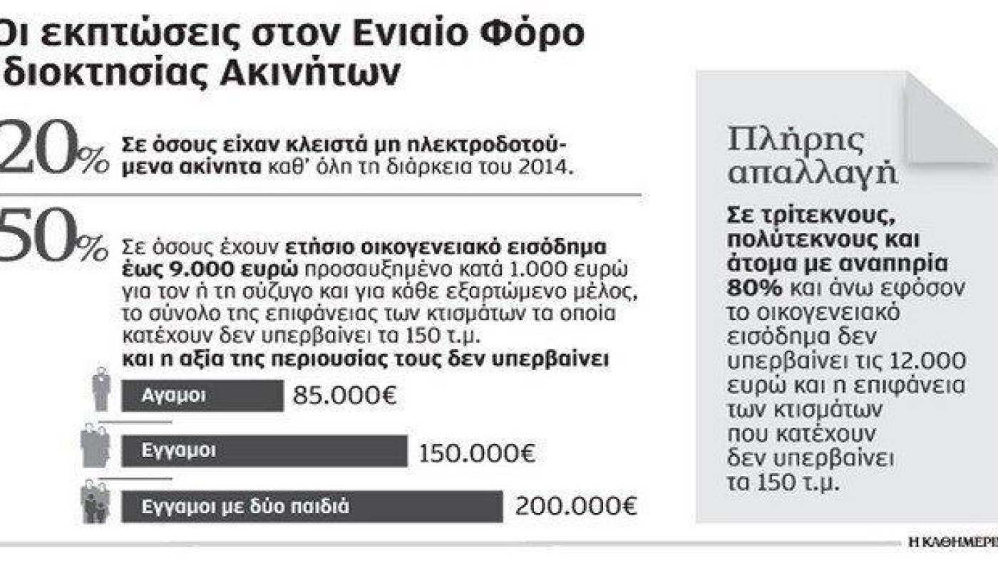 Ποιές είναι οι προϋποθέσεις για απαλλαγή του ΕΝΦΙΑ;