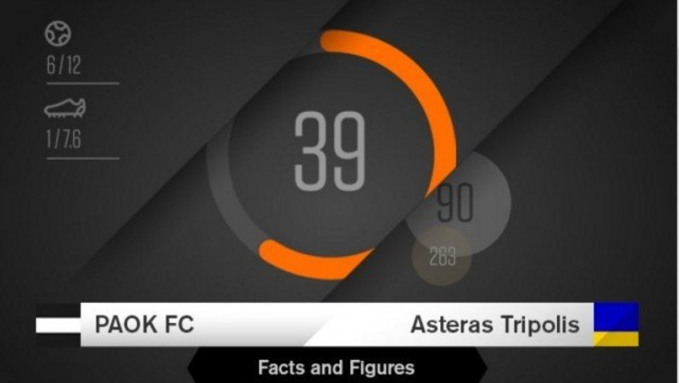 Οι αριθμοί και η προϊστορία του ΠΑΟΚ - Αστέρας Τρίπολης