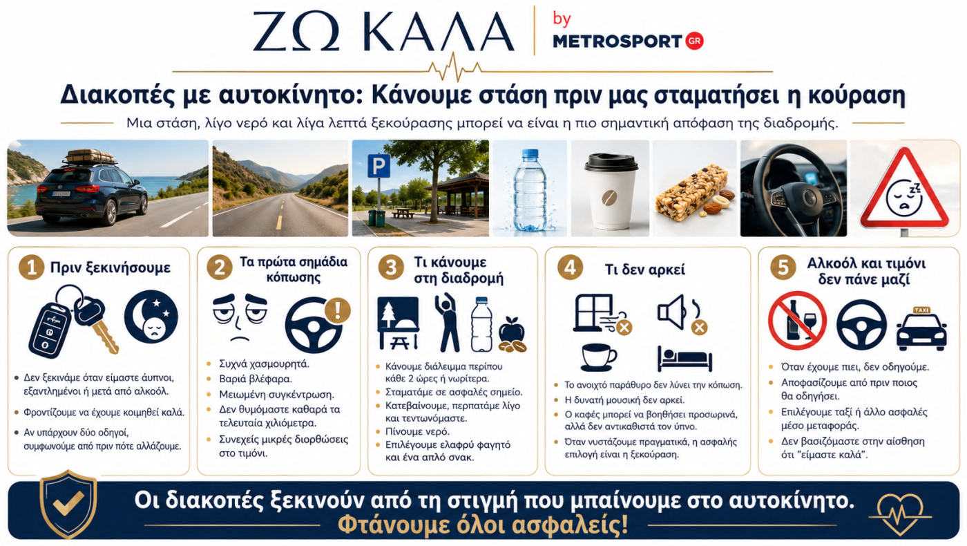 Διακοπές με αυτοκίνητο: Κάνουμε στάση πριν μας σταματήσει η κούραση