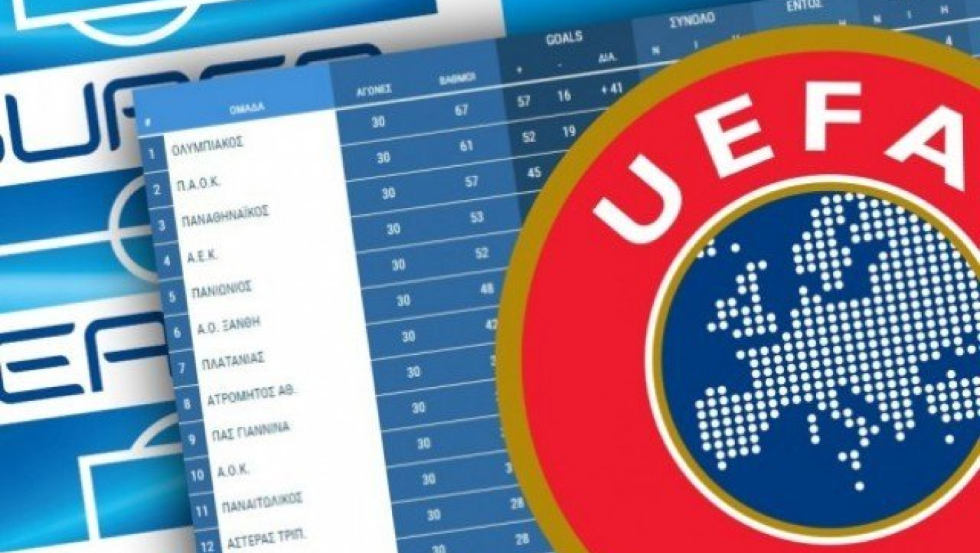Με αστερίσκο η βαθμολογία της   Superleague στην UEFA