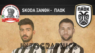 Η στατιστική απεικόνιση του Ξάνθη - ΠΑΟΚ (infographic)